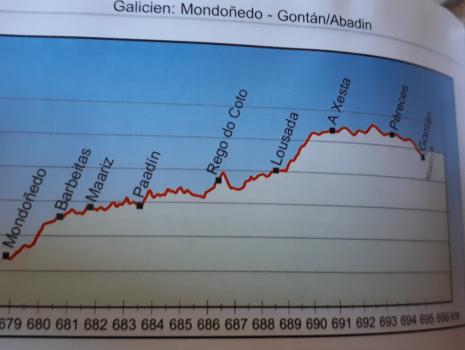 Camino del Norte - Der Küstenweg